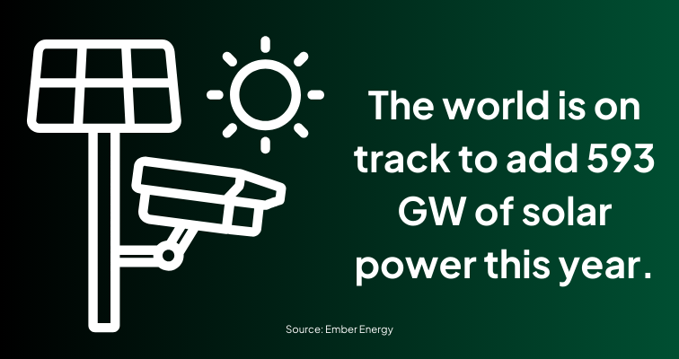 solar power growth statistic in 2024 with a construction camera powered by solar panel